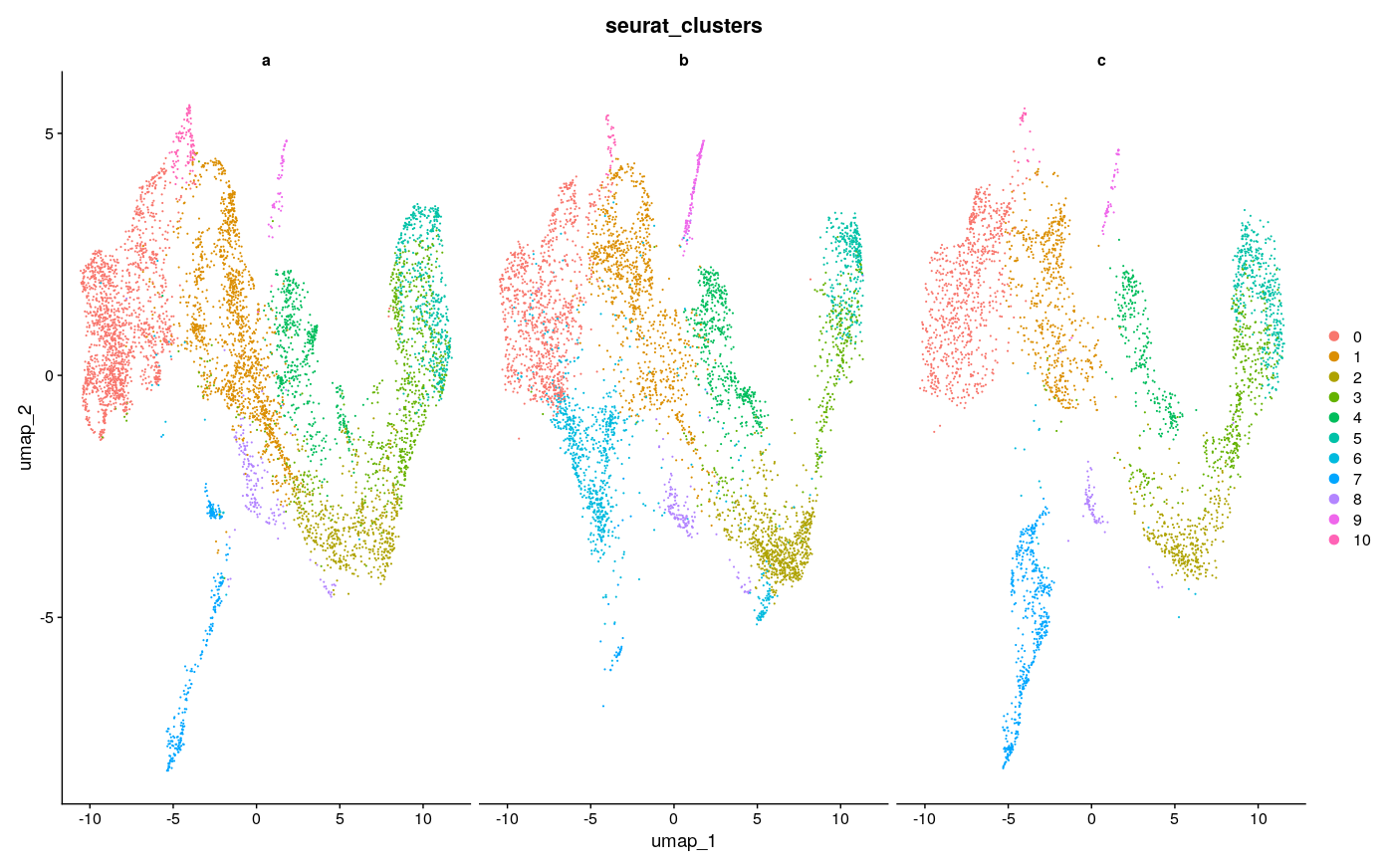 UMAP of integration with 2000 features