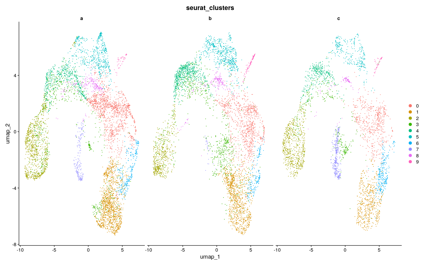 UMAP of integration with 500 features